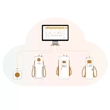 Hva er AUPINS Smart Charging Operation Platform?
